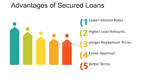 A Brief About Secured Loans: Understanding the Basics, the Risks, and the Strategic Value